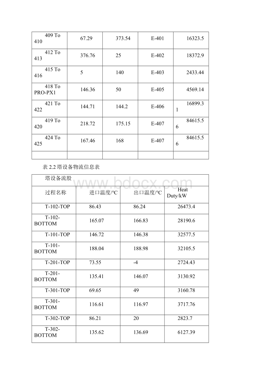 较大能量回用的换热网络设计.docx_第3页