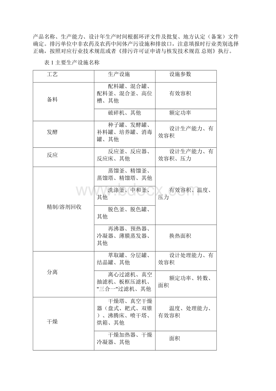 农药行业行业排污许可证审核要点Word文件下载.docx_第2页