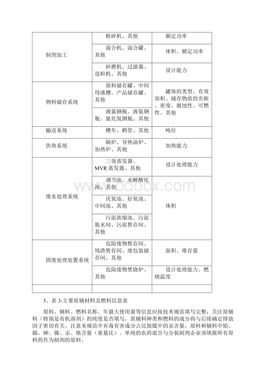 农药行业行业排污许可证审核要点Word文件下载.docx_第3页