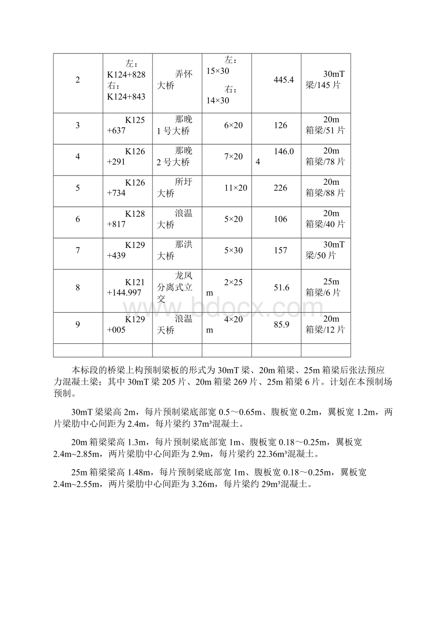 高速公路大梁预制场标准化建设方案.docx_第2页