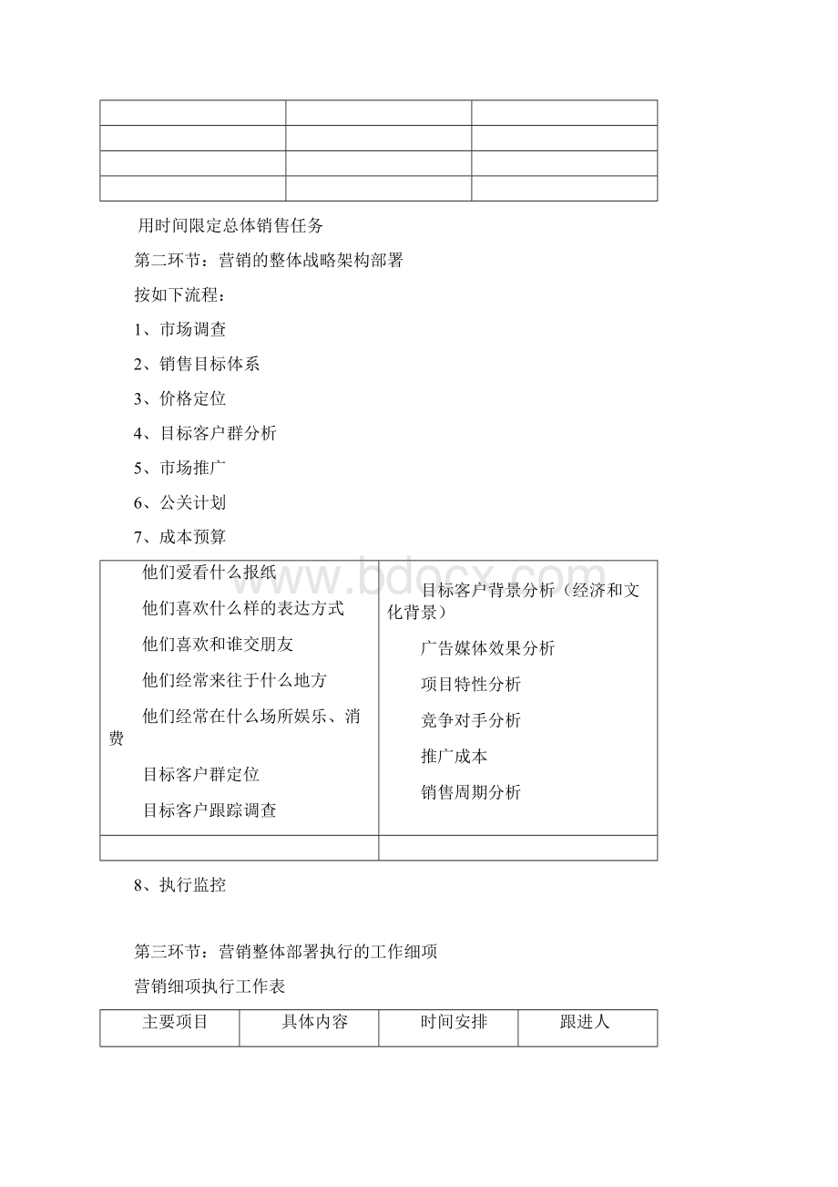 房地产销售管理体系Word文档格式.docx_第3页