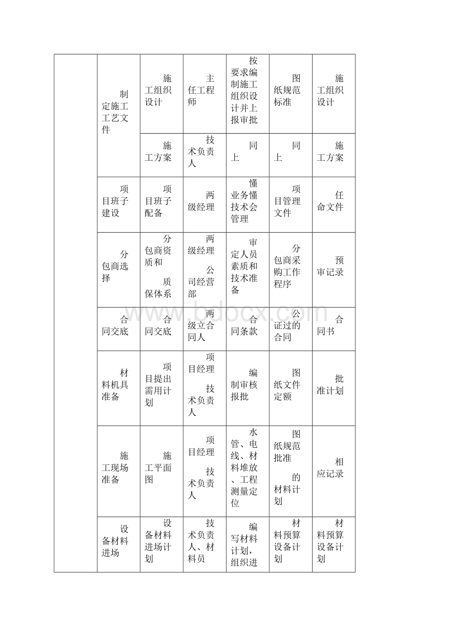 项目质量目标与实施细则文档格式.docx_第3页