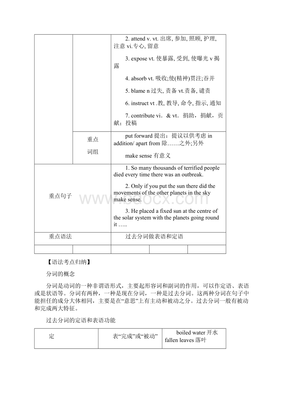 中学个性化高二年级英语科目教材单元串讲讲义.docx_第2页