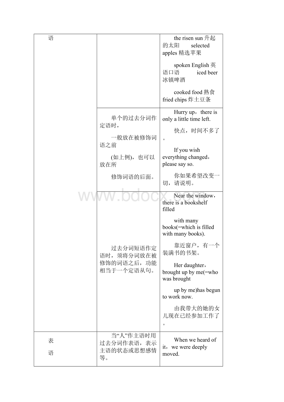 中学个性化高二年级英语科目教材单元串讲讲义.docx_第3页