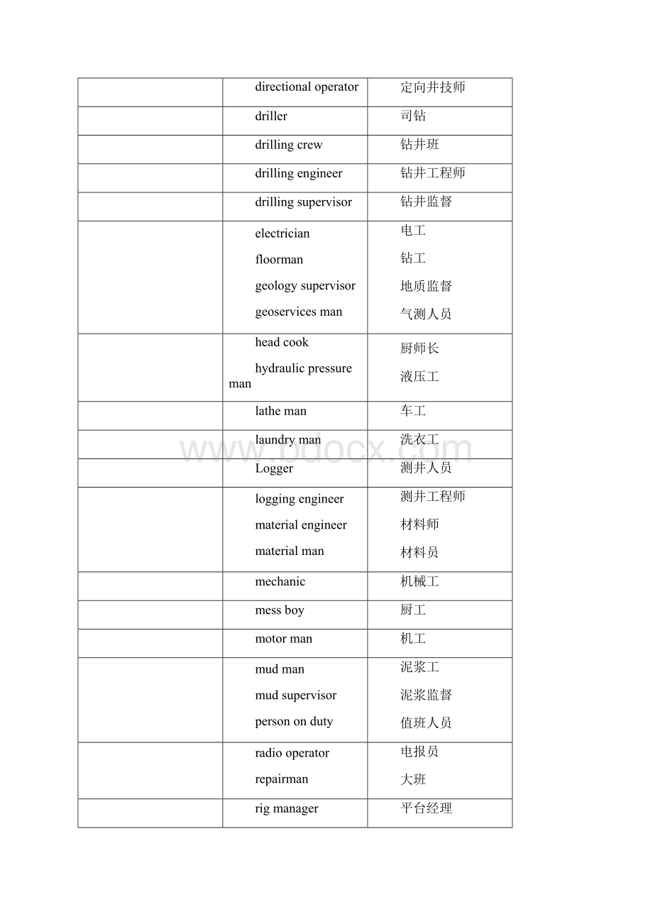 平台英语.docx_第2页