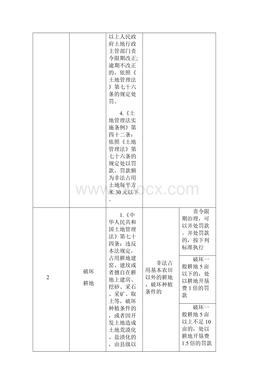 广东国土资源行政处罚自由裁量权实施标准Word格式.docx_第3页