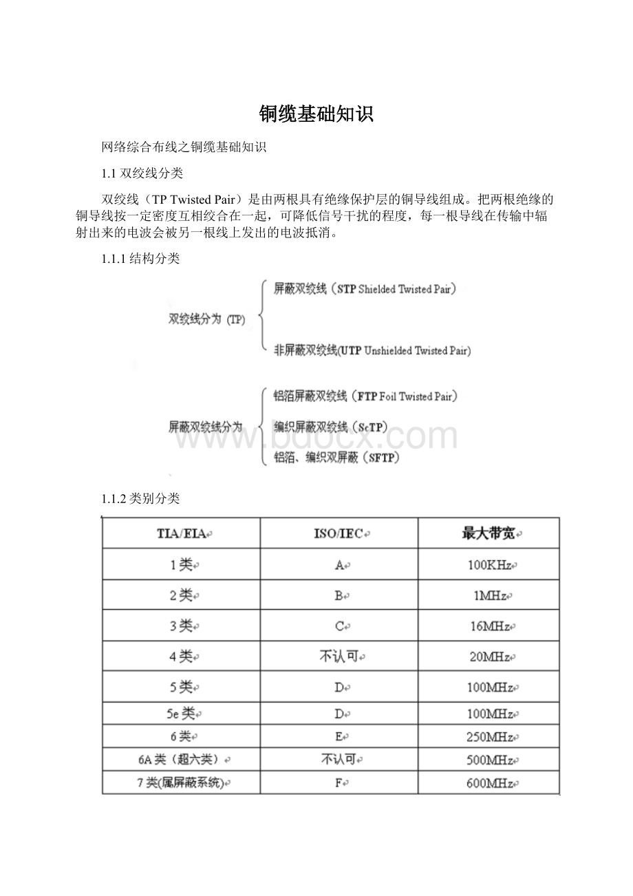 铜缆基础知识.docx_第1页