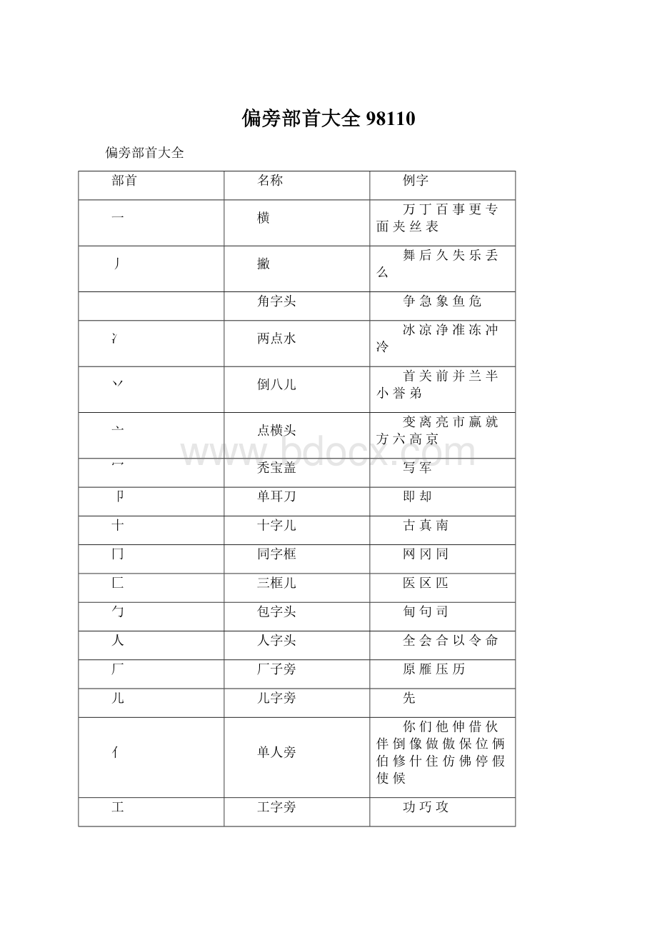 偏旁部首大全98110Word格式.docx