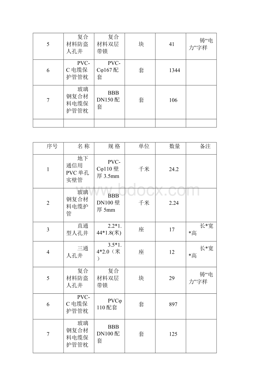 电力电信施工方案设计.docx_第3页