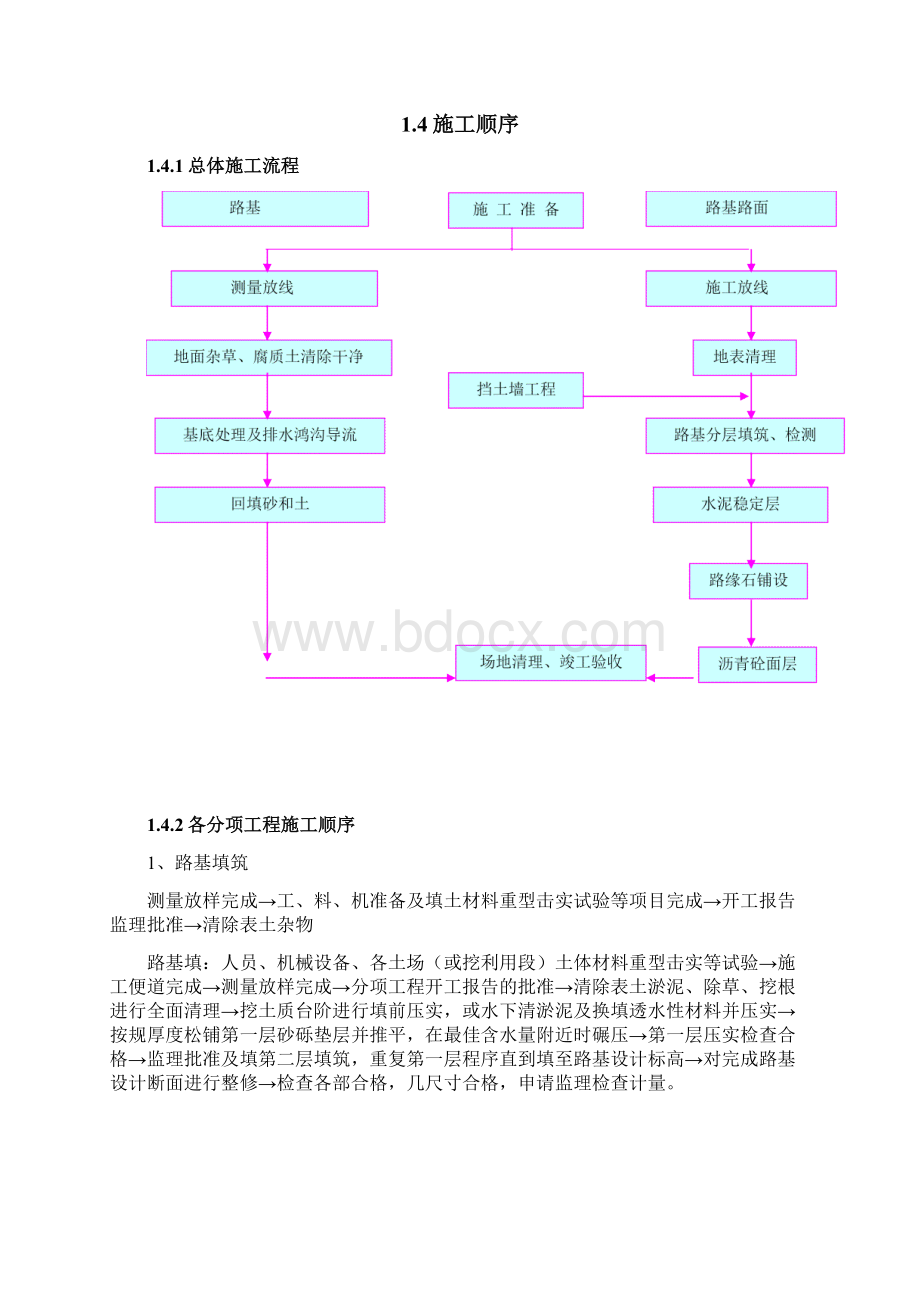 市政道路沥青混凝土路面施工设计方案.docx_第3页