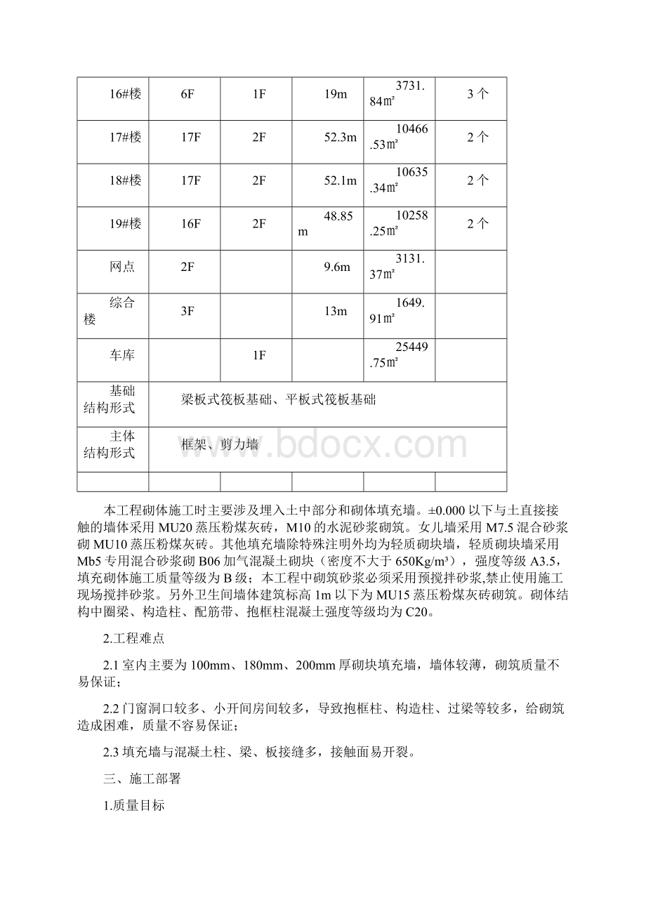 砌体专项方案Word文件下载.docx_第2页