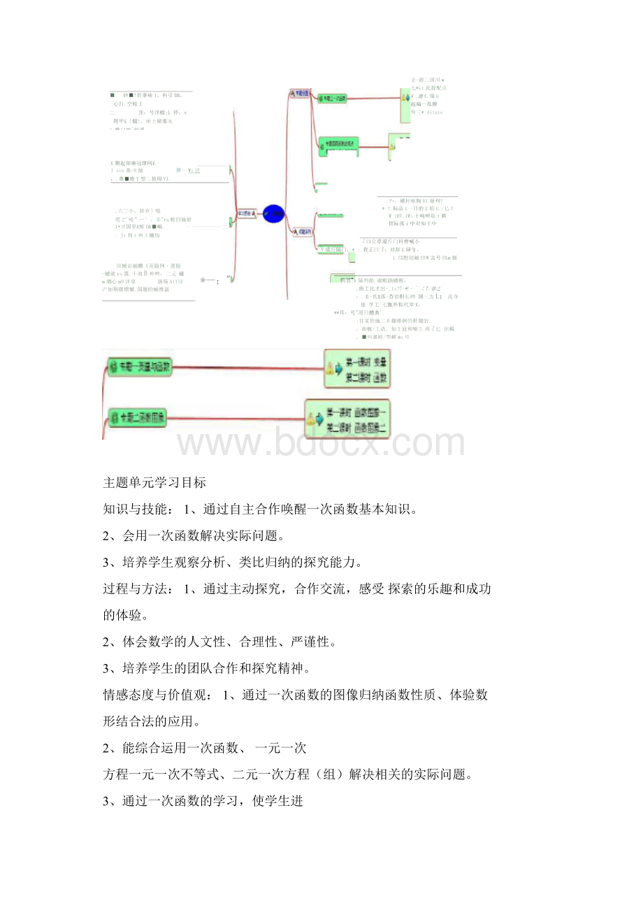 初中数学《一次函数》单元教学设计以及思维导图.docx_第2页