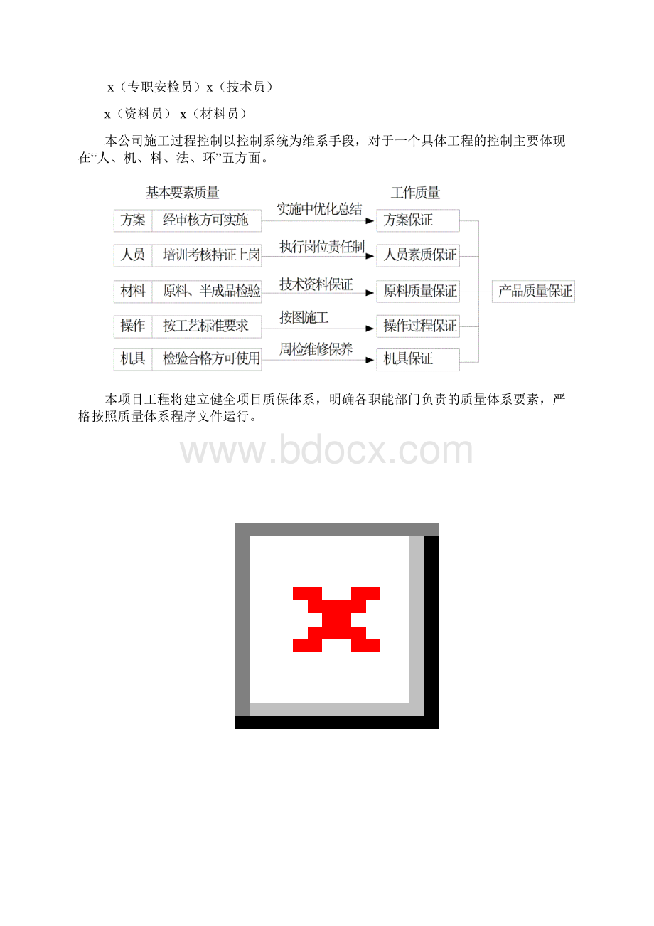 创优方案 鲁班奖方案Word文件下载.docx_第3页