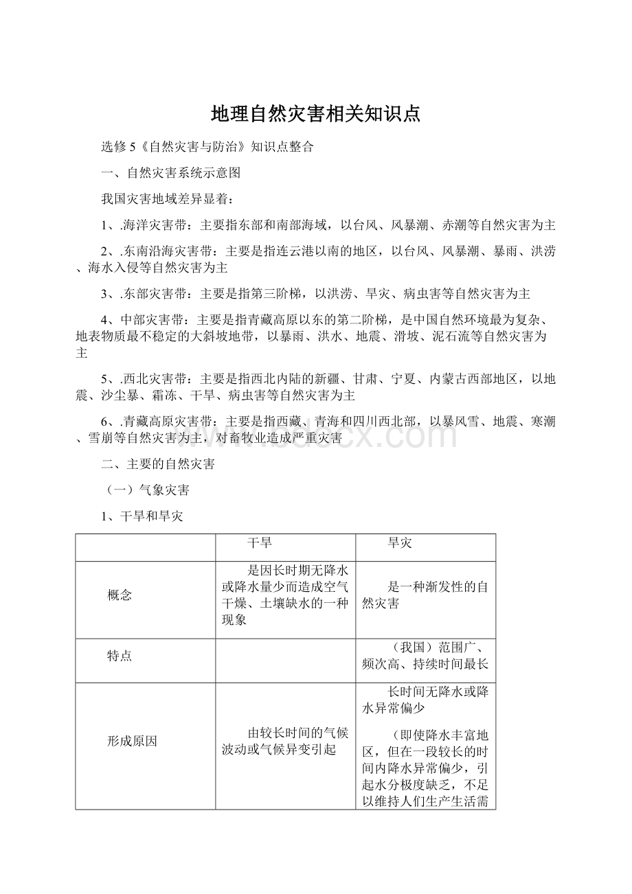 地理自然灾害相关知识点.docx_第1页