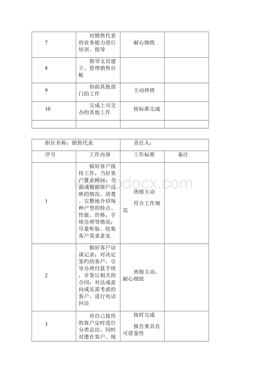 售楼中心管理制度Word文档格式.docx_第2页