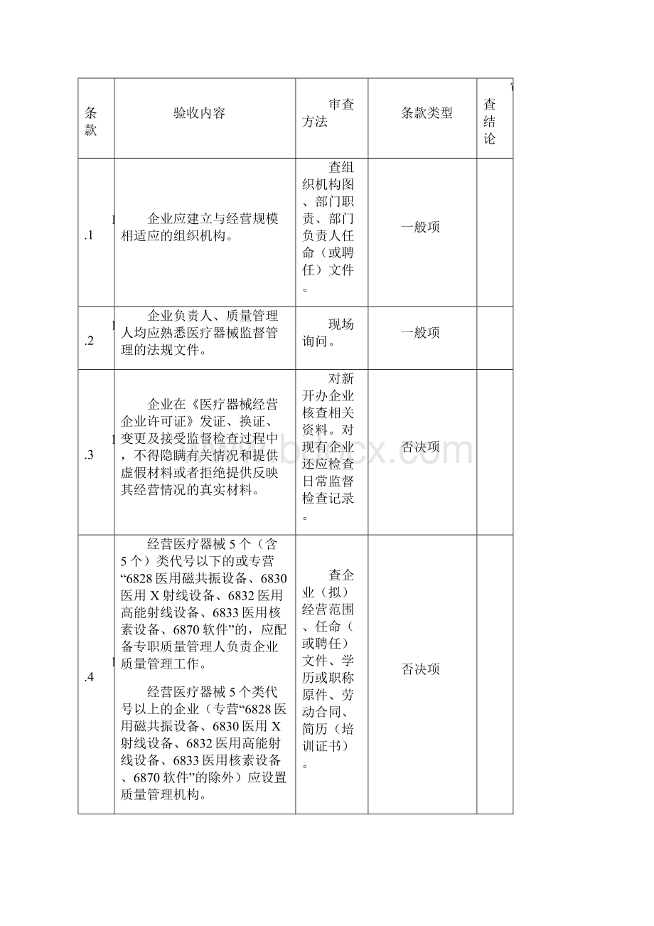 湖北省《医疗器械经营企业许可证》批发检查验收标准.docx_第2页