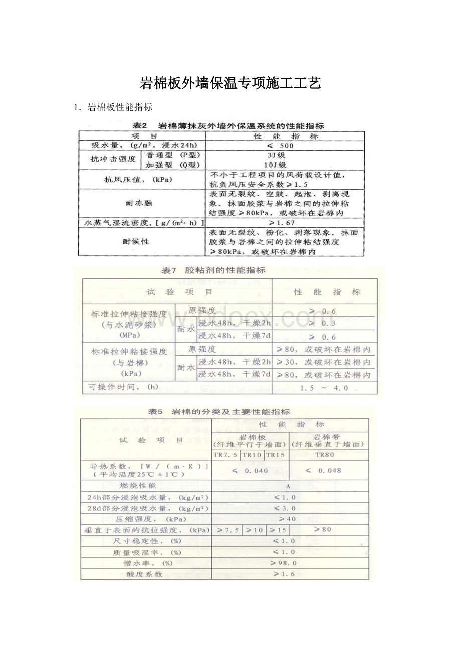 岩棉板外墙保温专项施工工艺Word文件下载.docx_第1页