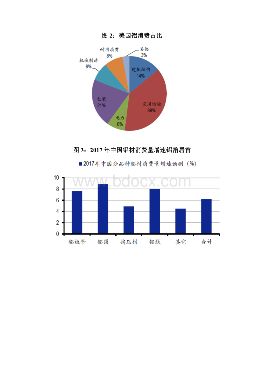 铝加工行业机遇分析报告.docx_第3页