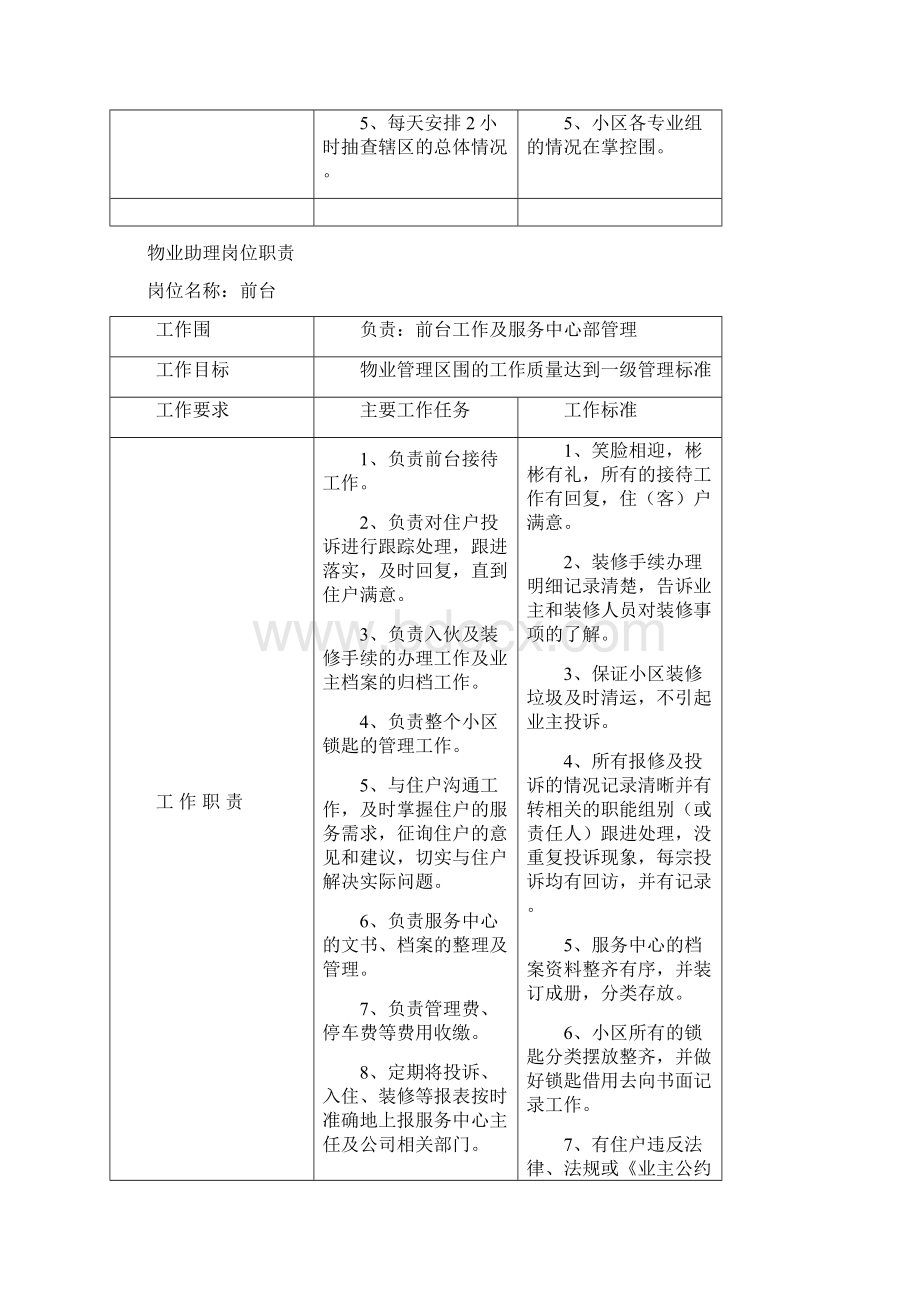 金管家物业大翼龙苑服务中心管理制度Word文档格式.docx_第3页