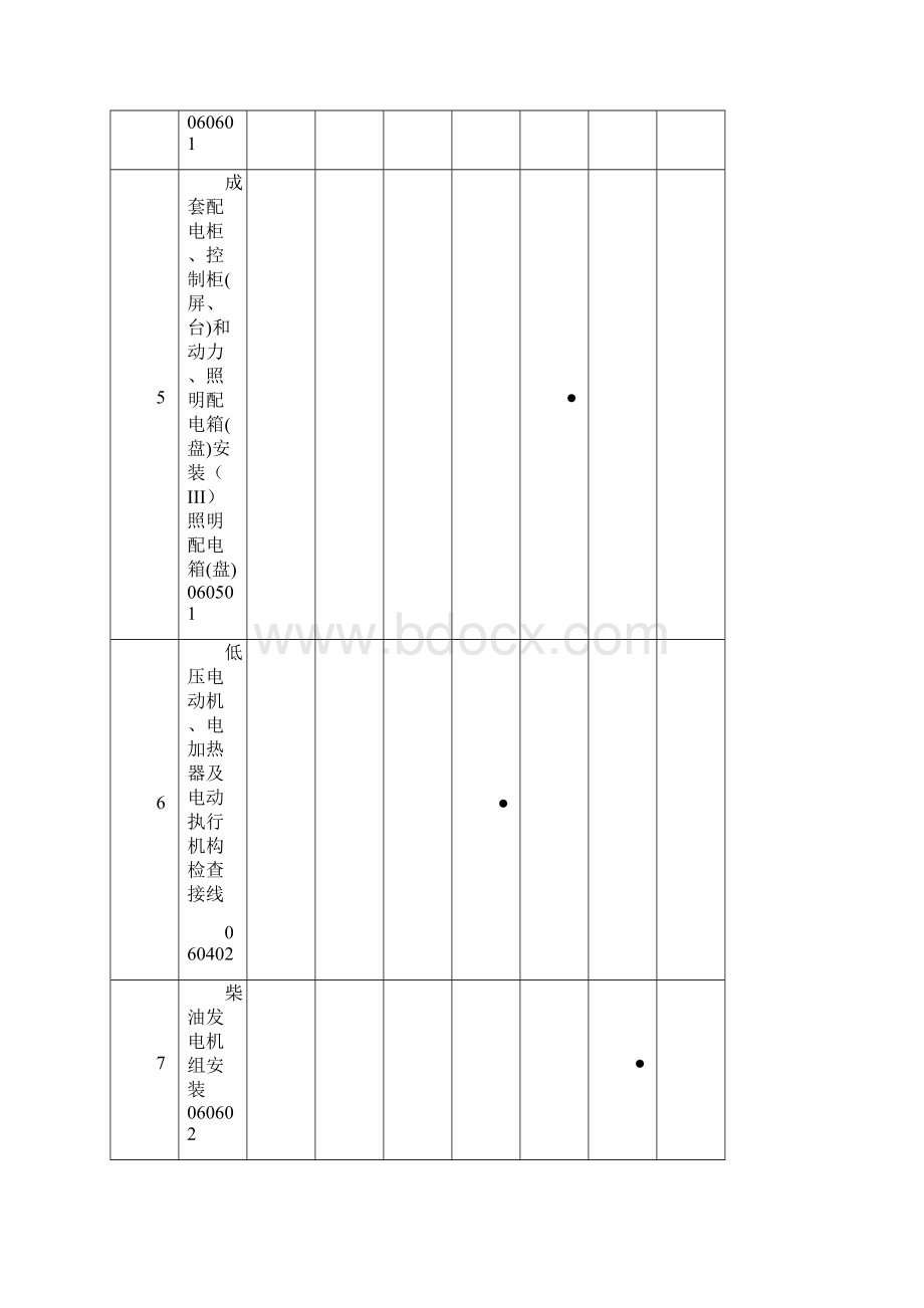 电气分部工程分项工程相关表.docx_第3页