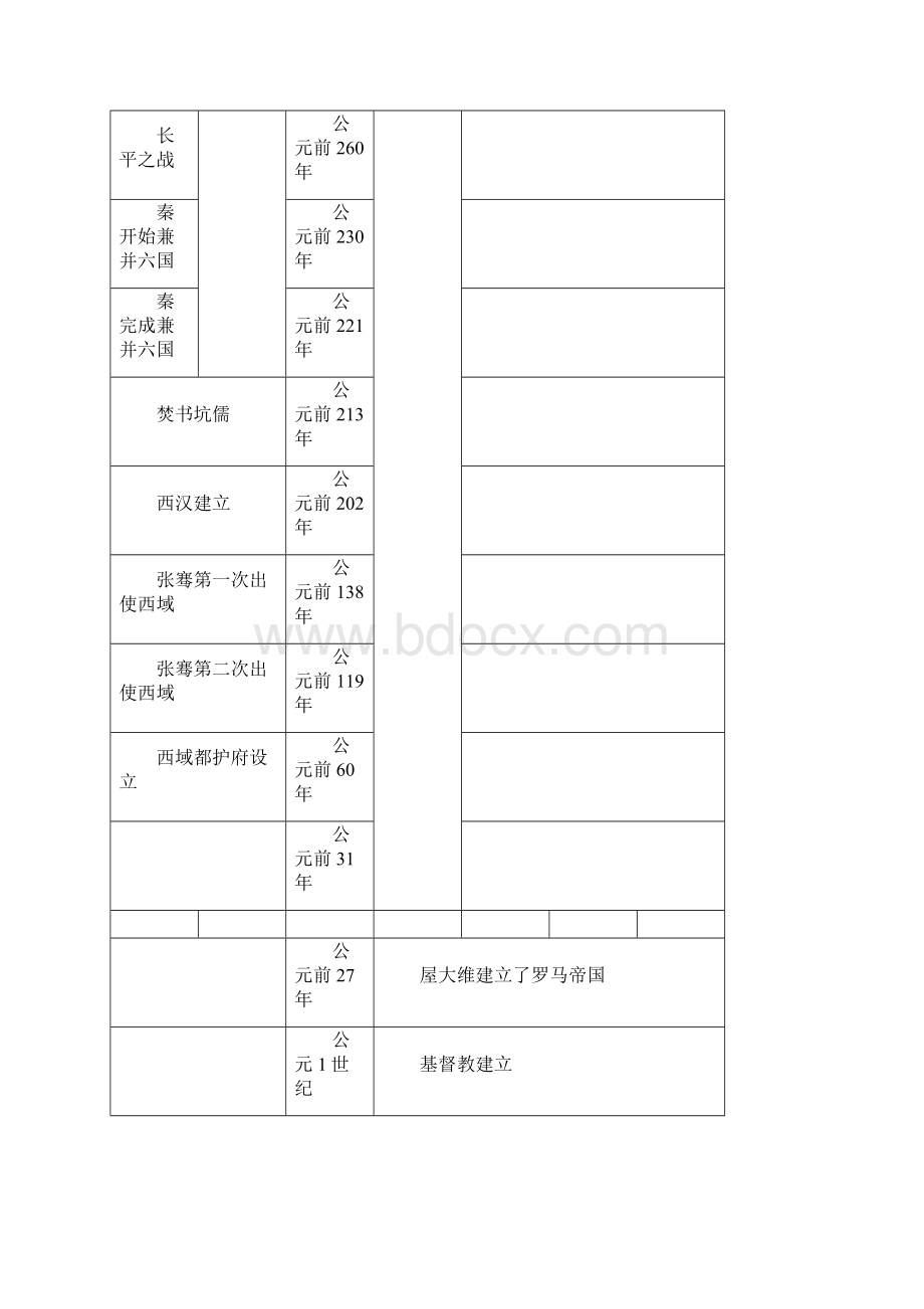 初中历史时间轴.docx_第3页