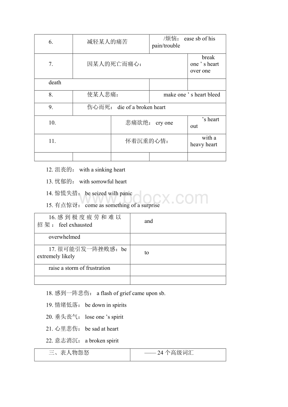 读后续写10个场景高级词汇素材Word下载.docx_第3页