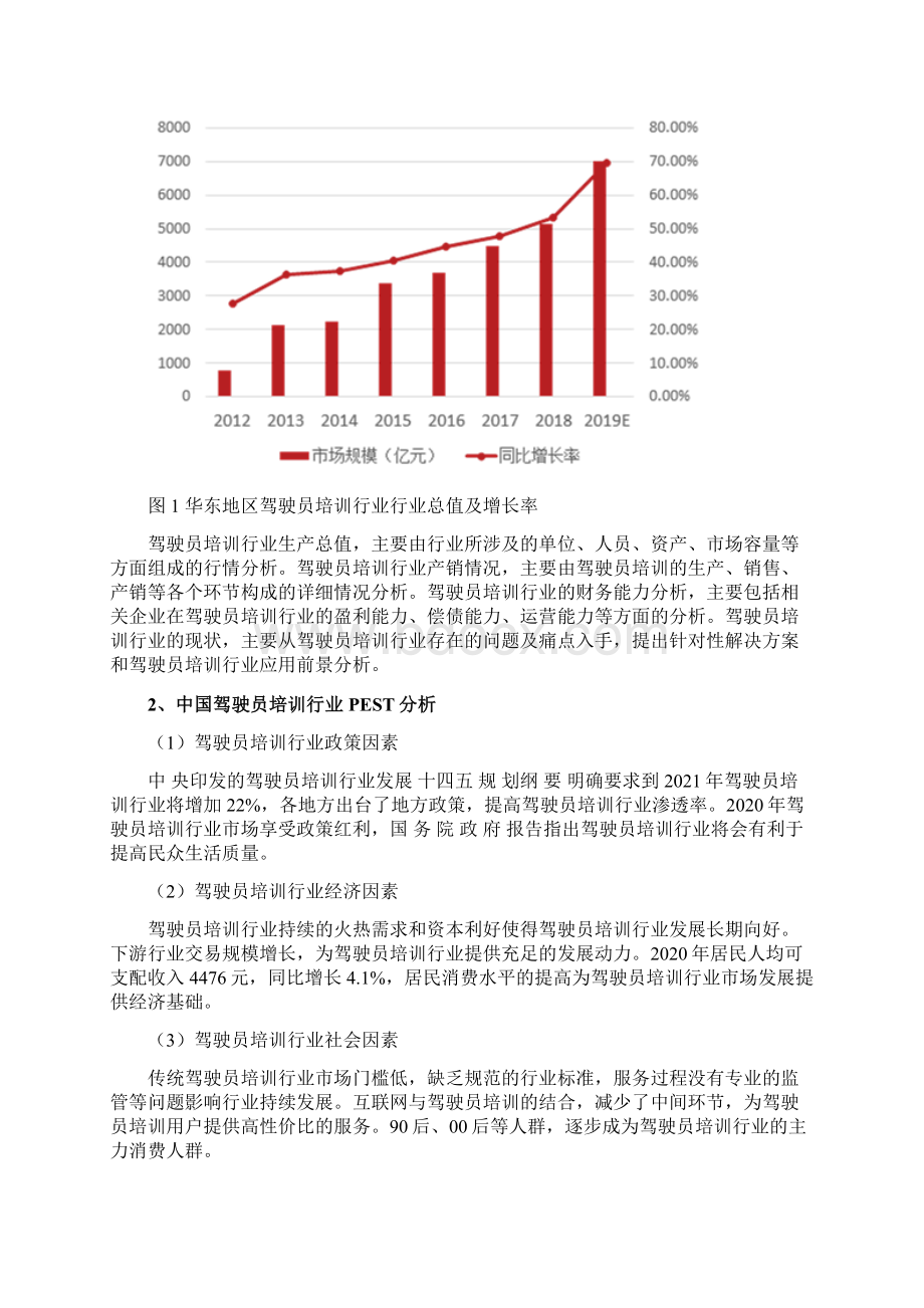 驾驶员培训行业分析研究报告Word文档格式.docx_第3页