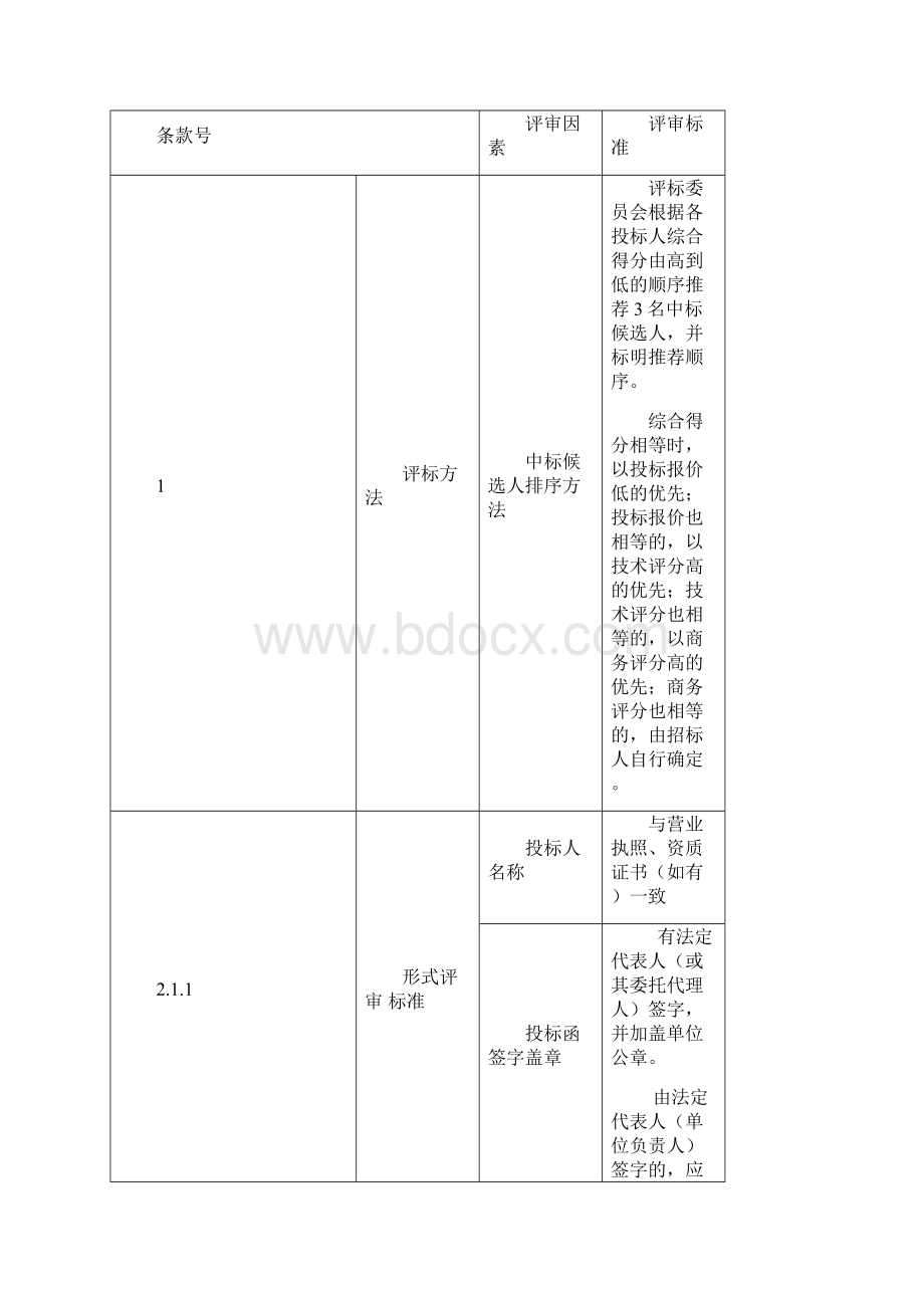 附资格审查条件和评标办法.docx_第3页