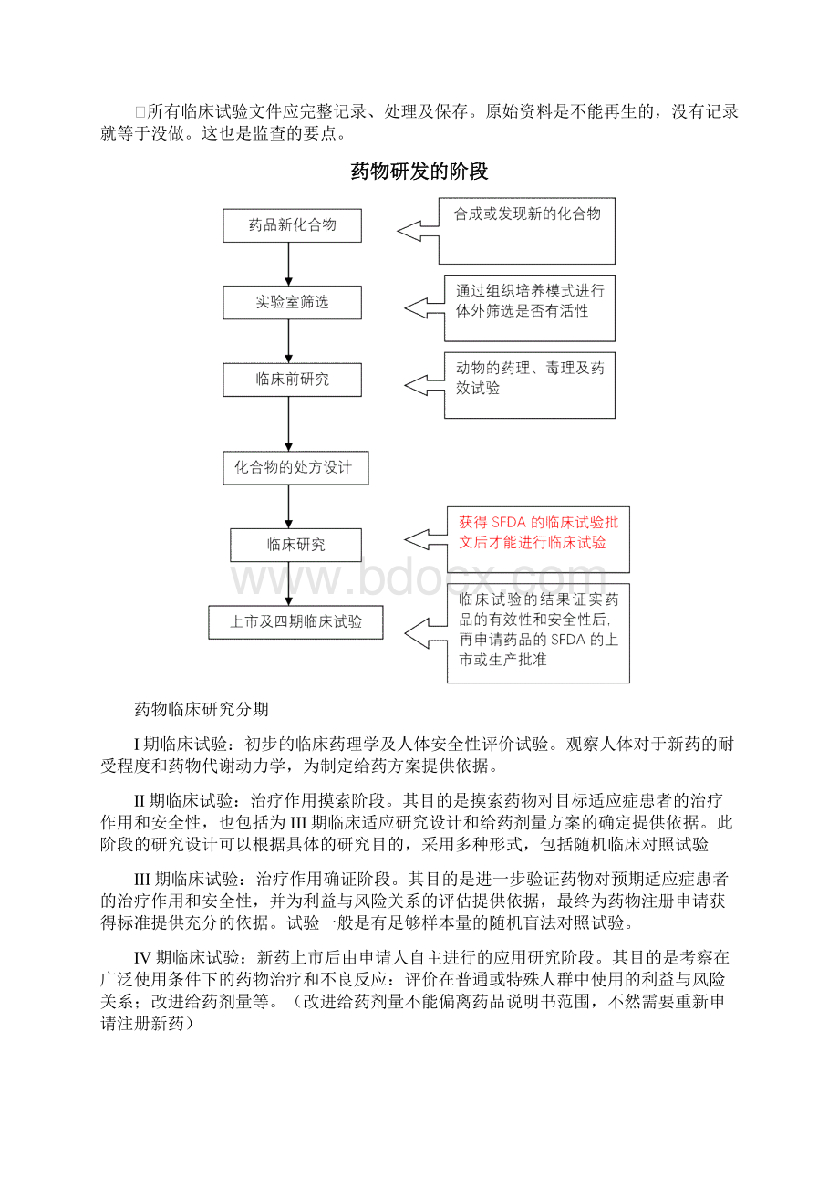 药物临床试验监查员Monitor实用技能培训资料.docx_第2页