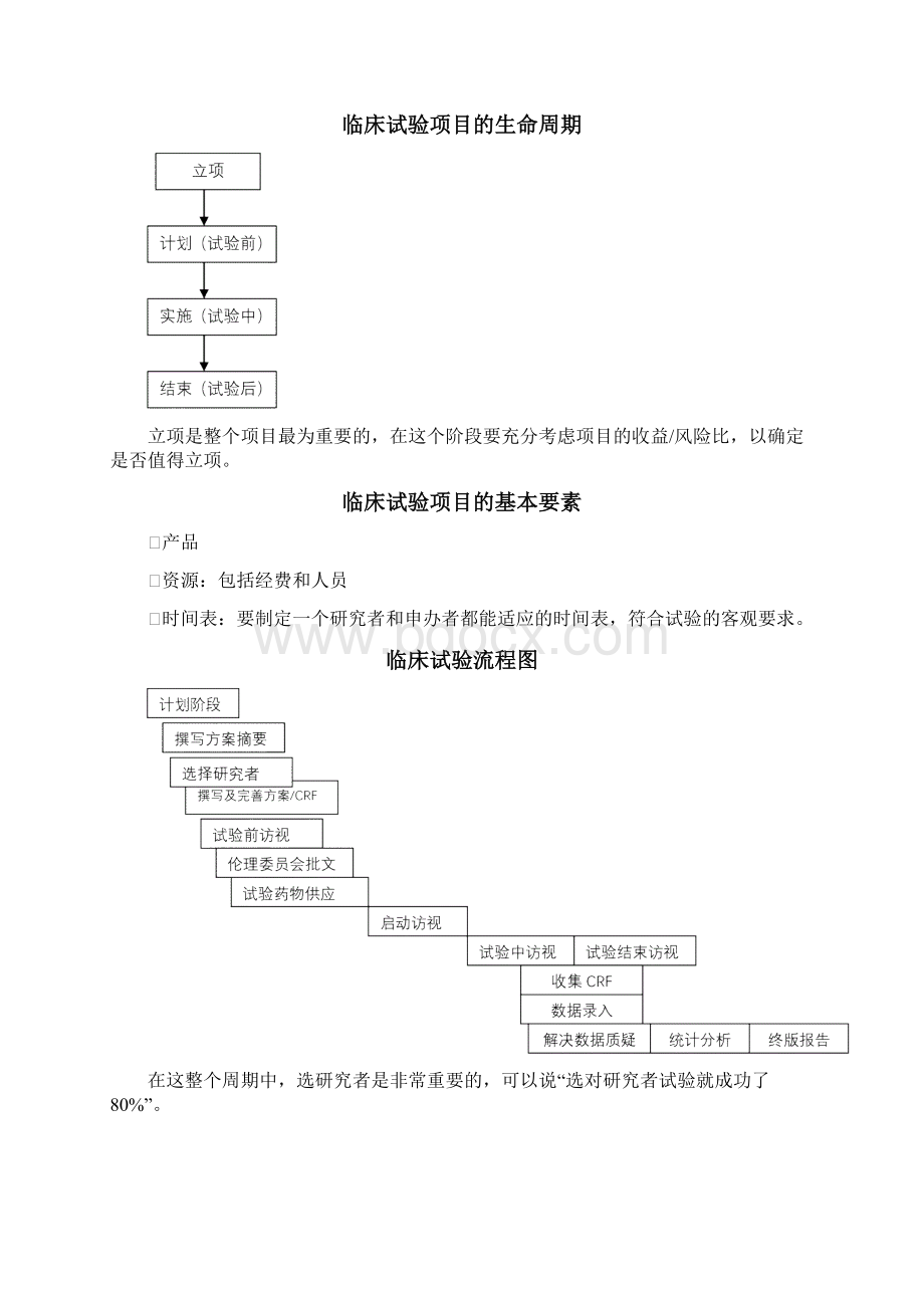 药物临床试验监查员Monitor实用技能培训资料.docx_第3页