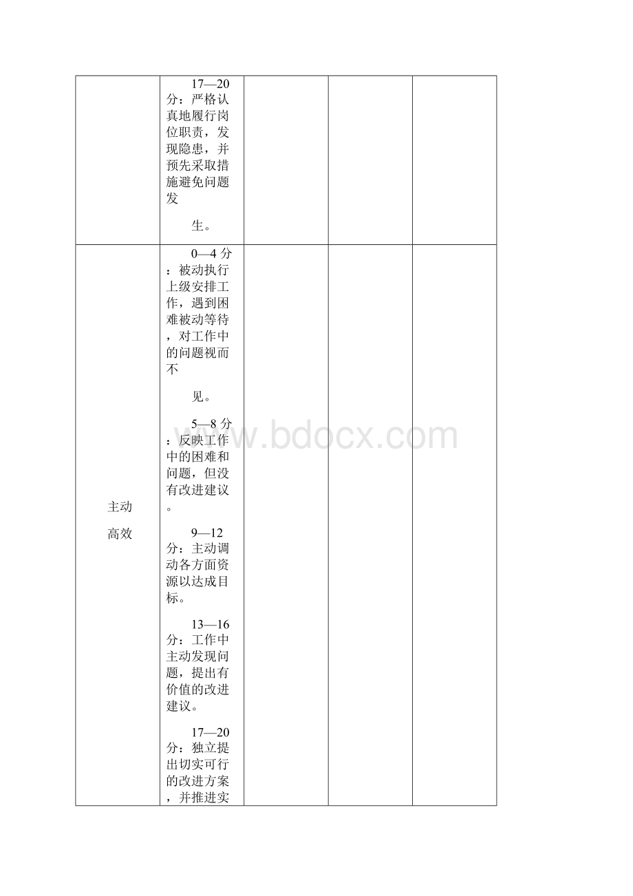 员工绩效管理考核细则.docx_第3页