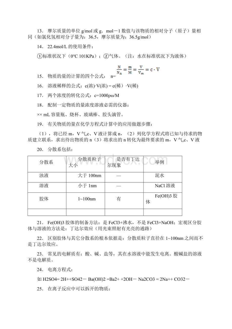 高中化学学业水平测试常考必背知识点备课讲稿文档格式.docx_第2页