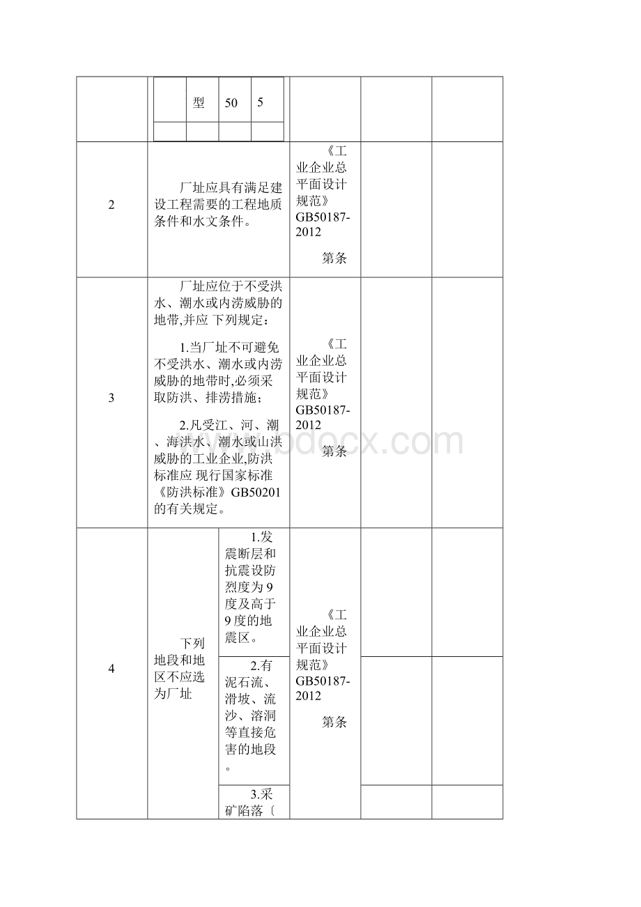 风电场安全验收评价现场安全检查表.docx_第2页