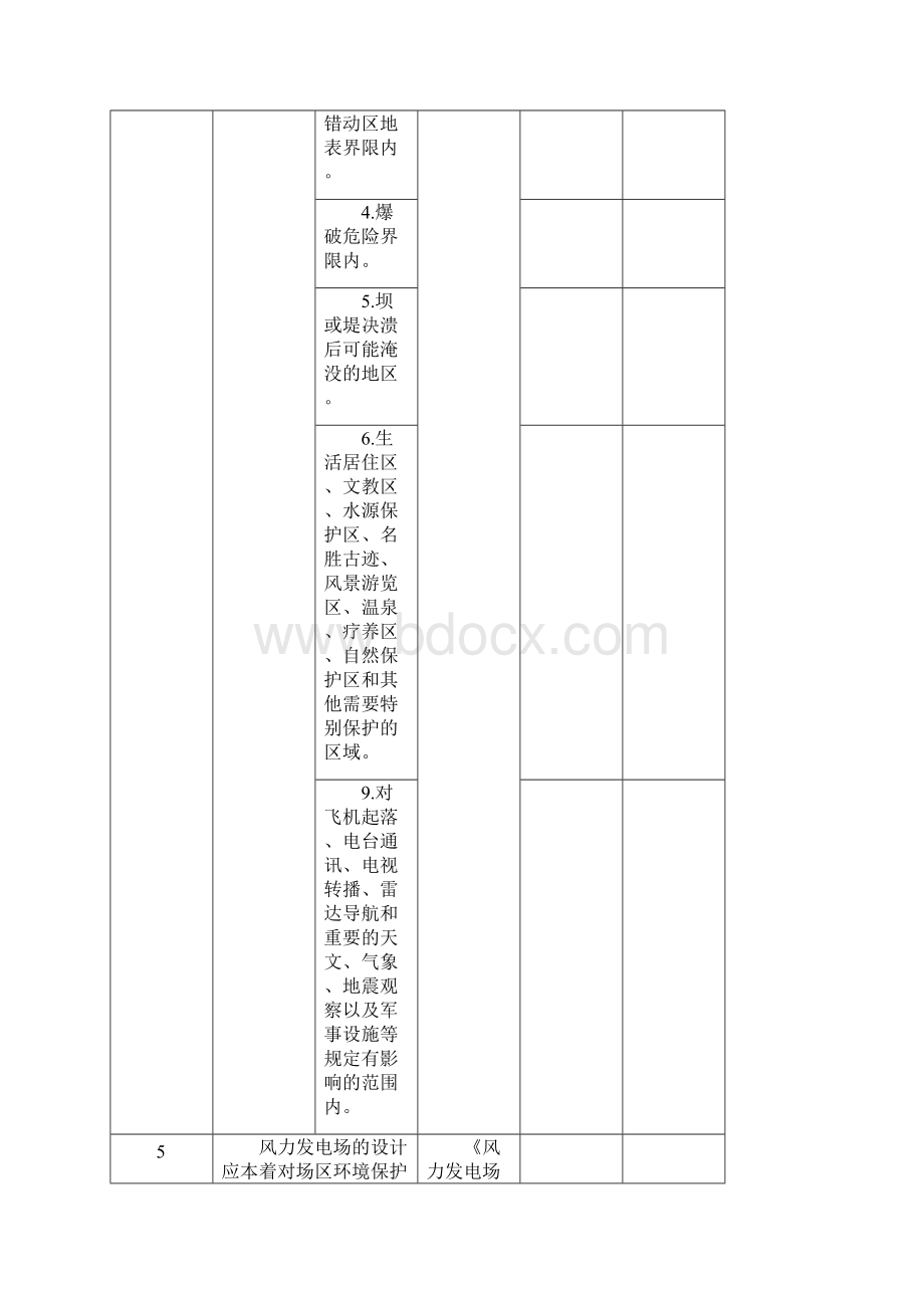 风电场安全验收评价现场安全检查表Word格式.docx_第3页