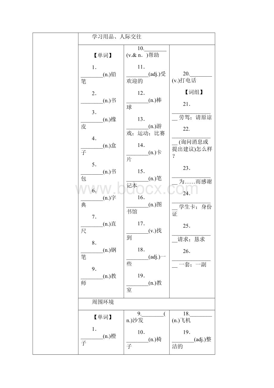 1河北中考英语总复习人教版教材同步复习第一课时 七年级上 Starter Unit 1Unit 4.docx_第3页