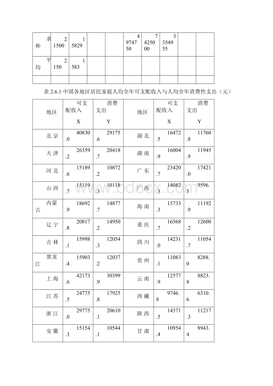 计量经济学李子奈第版数据表全Word文档格式.docx_第3页