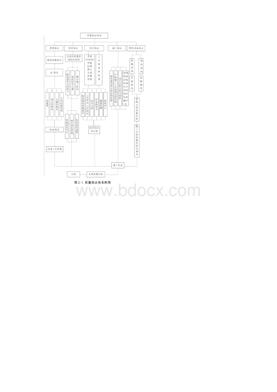 质量保证体系.docx_第2页