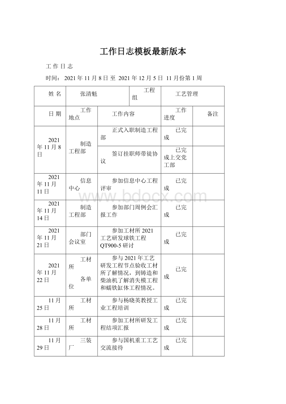 工作日志模板最新版本.docx