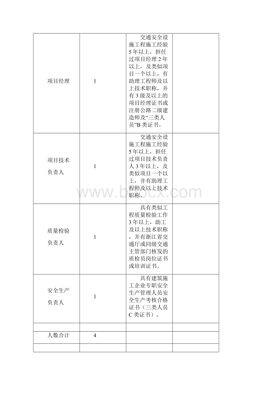 表1投标人一般情况表Word文档格式.docx_第3页