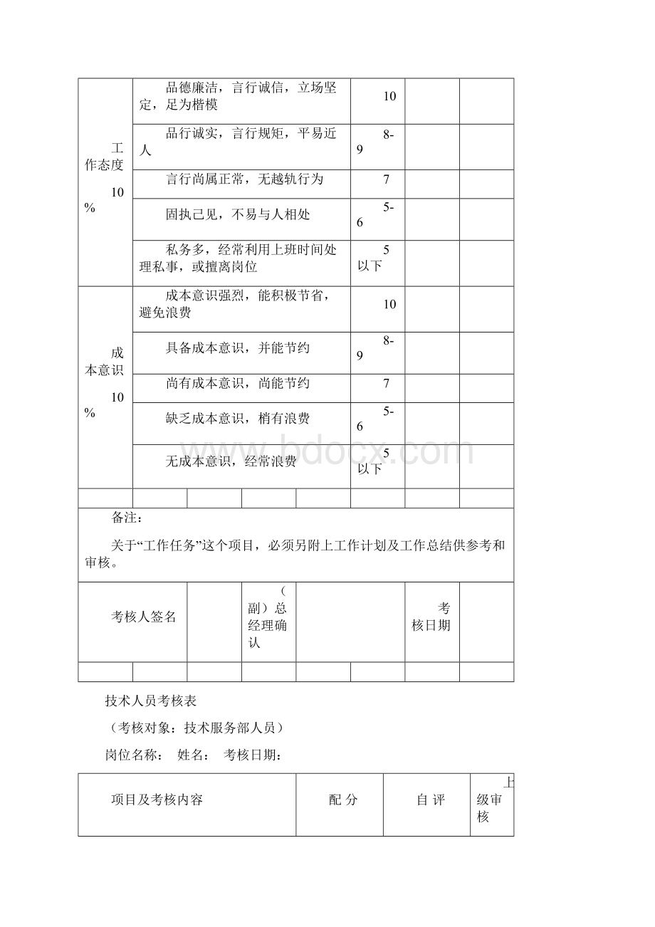 各部门绩效考核表格汇总.docx_第3页