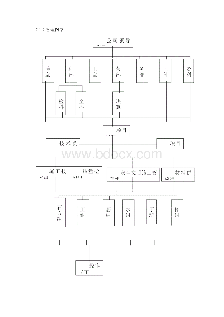 学生宿舍楼施工组织设计34159.docx_第3页