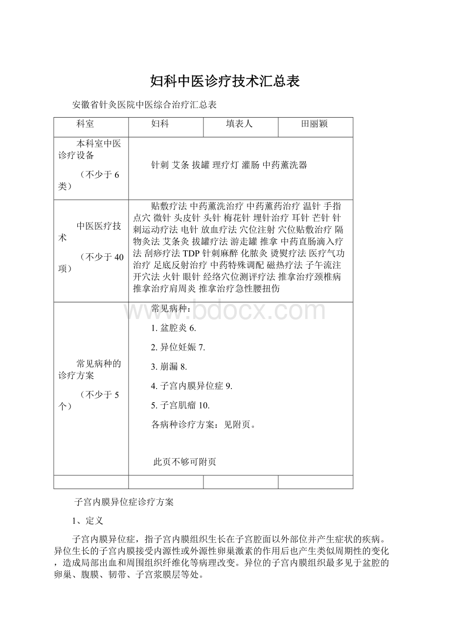 妇科中医诊疗技术汇总表.docx