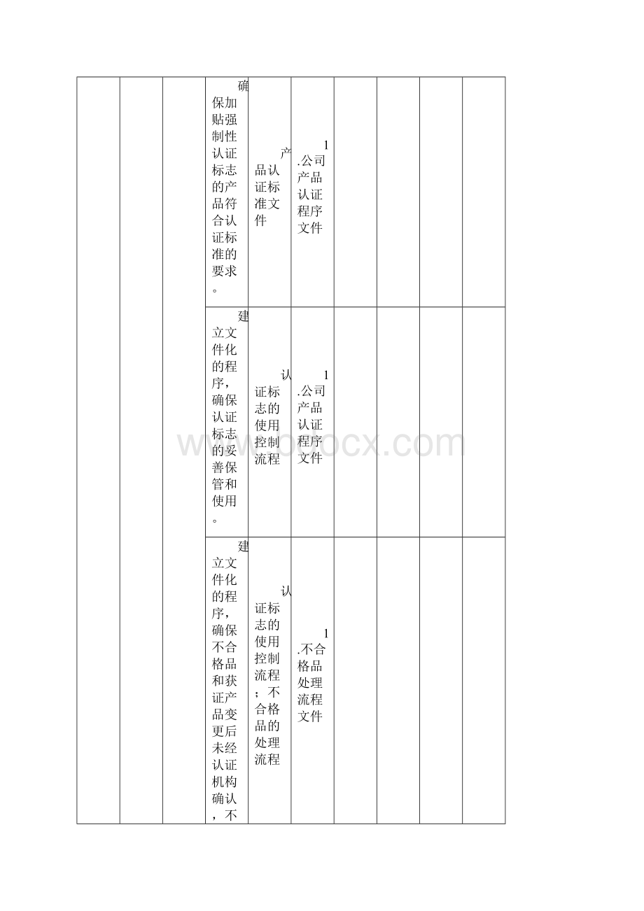 国内3C认证工厂现场检查表Word格式.docx_第2页