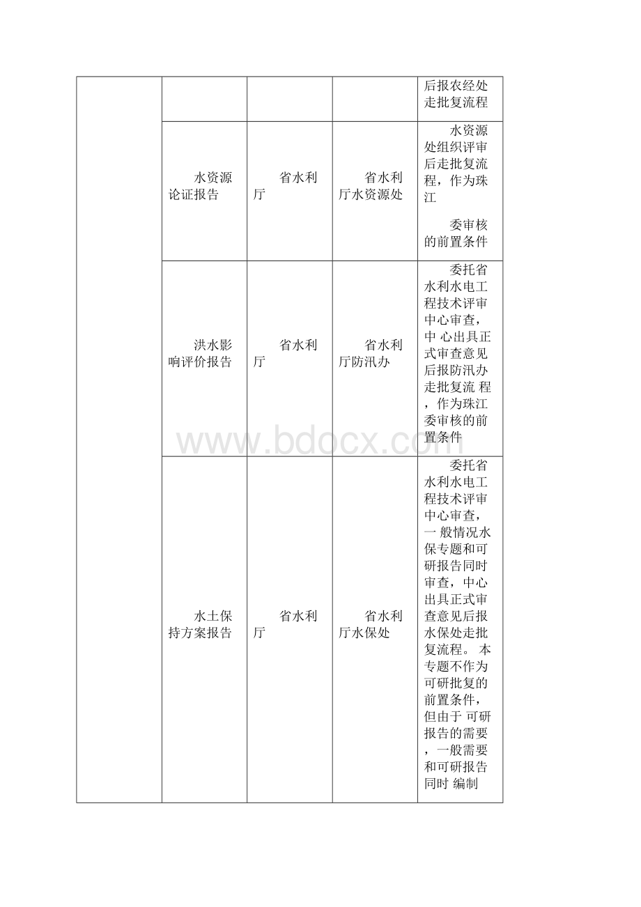 各省水利项目审批流程Word格式.docx_第2页