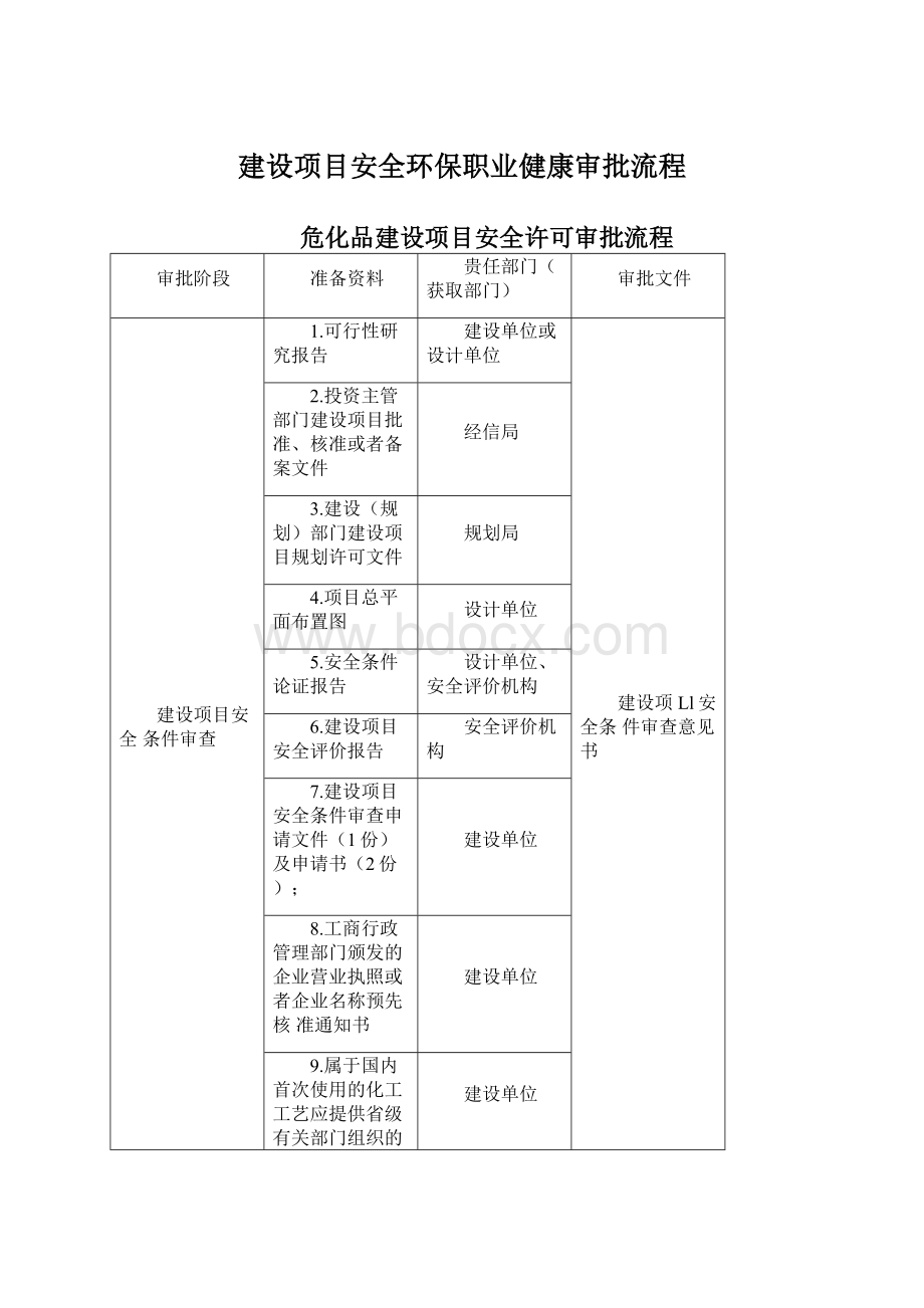 建设项目安全环保职业健康审批流程Word下载.docx_第1页