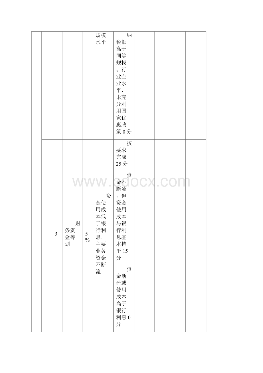 财务部绩效的考核表doc.docx_第2页