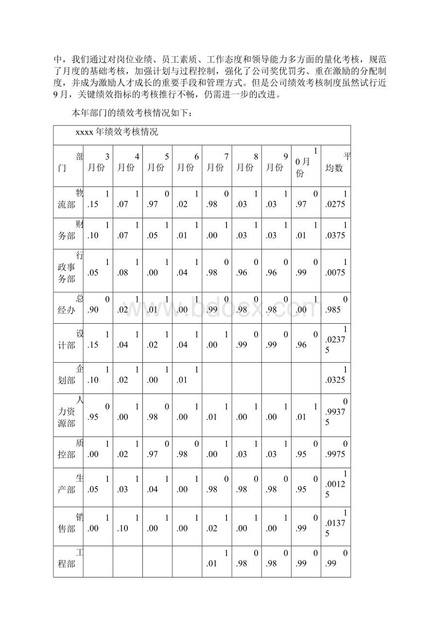 TOP5度人力资源部工作总结及工作计划样本.docx_第3页