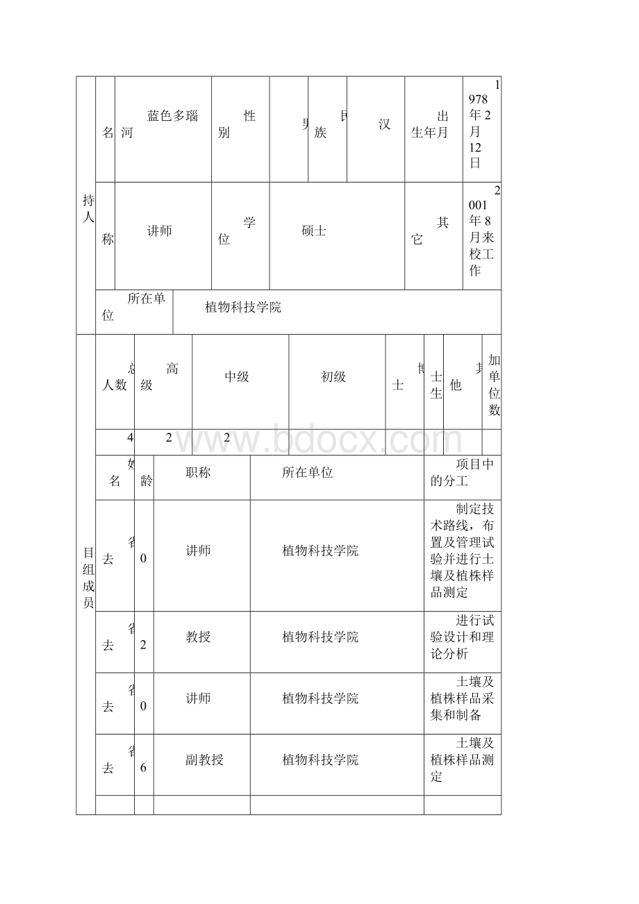 科研项目申请书范文精华版Word格式.docx_第2页