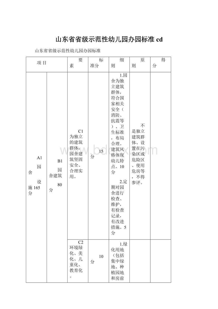 山东省省级示范性幼儿园办园标准cdWord下载.docx