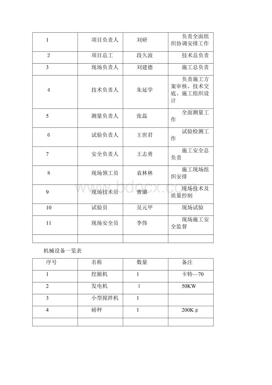 高速公路拱形骨架护坡施工方案Word文档下载推荐.docx_第2页